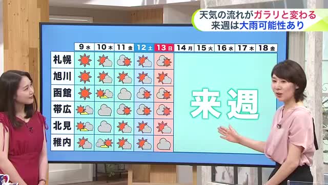 【日本で最も涼しい場所は？】全国的な猛暑が続き涼求ム！きょう25℃未満の地は…【菅井さんの天気予報 8日(火)】