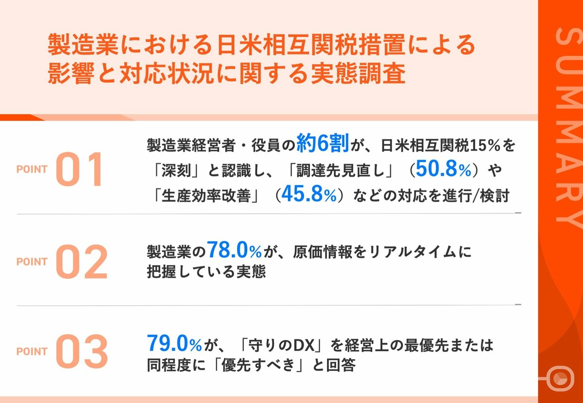 日本への相互関税15％に、製造業の対応は】約6割が「深刻な影響」と