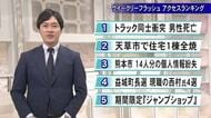 気になったニュースは？　ウイークリーフラッシュ アクセスランキング／４月２７日放送【熊本】