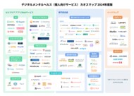 「デジタルメンタルヘルス(個人向けサービス) カオスマップ 2024年度版」を公開! 日本デジタルメンタルヘルス連合会も発足