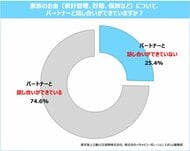 東京海上日動、たまひよ　「妊娠・出産期のお金と保険」に関する意識調査