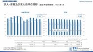 【調査レポート】2026年3月度の有効求人倍率は1.18倍、完全失業率は2.7%
