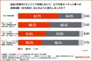 【2026年最新版】ITエンジニア組織の現在地：AI普及により約7割の企業が外部人材の比率を増やしていく方針へ