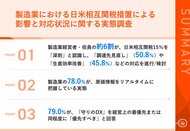 【日本への相互関税15％に、製造業の対応は】約6割が「深刻な影響」と回答　原価情報のリアルタイム把握など、利益を守る「守りのDX」に注目集まる