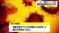 新規感染者１１人・1人死亡《6月6日発表分・福島県・新型コロナ…