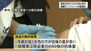 医療従事者の副反応…2回目接種後に37.5度以上の発熱44%、だるさ感じた人77% 富山大学附属病院