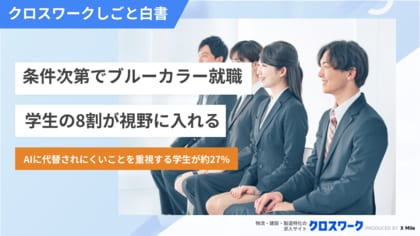 ブルーカラー就職、条件次第で学生の8割が視野に。AI時代の職業観に変化の兆し。現場系アルバイト経験者ほど、ブルーカラーを魅力に感じることも判明【現役学生500名調査】