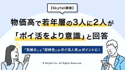 【Skyfall調査】物価高でポイ活意識が高まる─10代・20代の3人に2人が“ポイ活をより意識するようになった”と回答