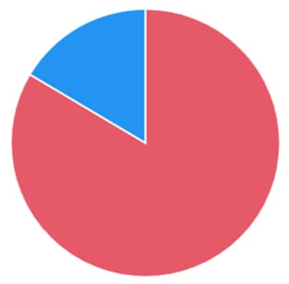 ユーザーの声が語る地域愛!地元を自慢できる人は83.5%