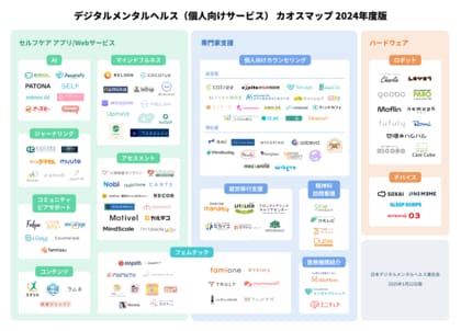 「デジタルメンタルヘルス(個人向けサービス) カオスマップ 2024年度版」を公開! 日本デジタルメンタルヘルス連合会も発足