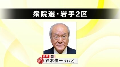 【速報】岩手2区　鈴木俊一氏（自民・前）が当選確実　衆院選2026