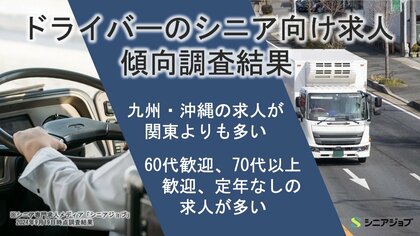 ドライバーのシニア向け求人、九州・沖縄の求人数が関東を上回る