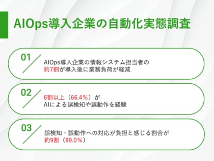 【AIOps導入企業の情シス担当者に調査】約7割が業務負荷の削減に成功 一方で、AIの誤動作対応で9割が新たな負担を実感