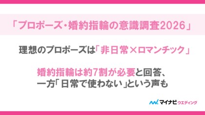マイナビウエディング、「プロポーズ・婚約指輪の意識調査2026」を発表