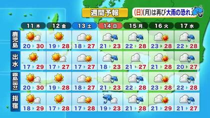 かごしま天気速報（6/10）１１日も鹿児島県本土は晴天　奄美地方も雨は一休み