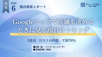 【調査リリース】Googleマップで店舗を決めるとき、消費者が最も見ているのは「口コミの内容」で約70％── 303名への独自調査で判明した「確認項目ランキング」とMEO対策の優先順位 ──