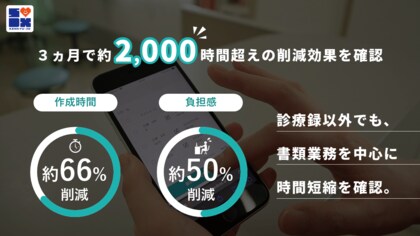 生成AI活用により３ヵ月間で約2,000時間以上の業務削減効果を確認　関西9病院に年内導入決定