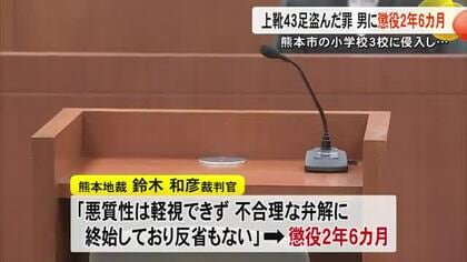熊本市にある３小学校で上靴４３足を盗んだ男に懲役２年６カ月【熊本】
