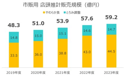 「介護にまつわる意識調査」結果報告