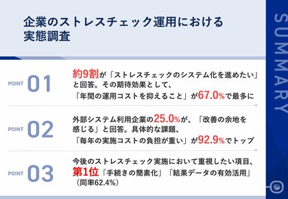 【企業のストレスチェック運用に課題、外部システム利用でも25.0%が「改善の余地あり」】今後のストレスチェック実施において重視したい項目、「手続きの簡素化」に並ぶ、同率1位の項目は?