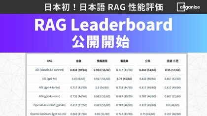 Allganize、日本語RAG性能を評価した「Allganize RAG Leaderboard」を本日公開