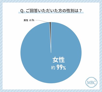 美容整形経験者が語る!クリニック選びで後悔したこととは?失敗しないクリニックの選び方を徹底解説!