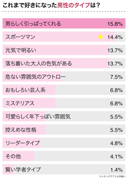 Ab型女子と恋愛したい方必見 1番相性がよかった血液型を