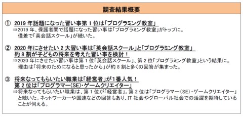 子どもがいる親世代に聞いた 年末年始の習い事アンケート 教育改革イヤーの年に子どもにさせたい習い事 は 英会話スクール プログラミング教室 に人気が集中