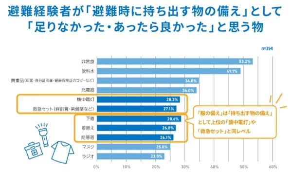 出典:ユニクロ