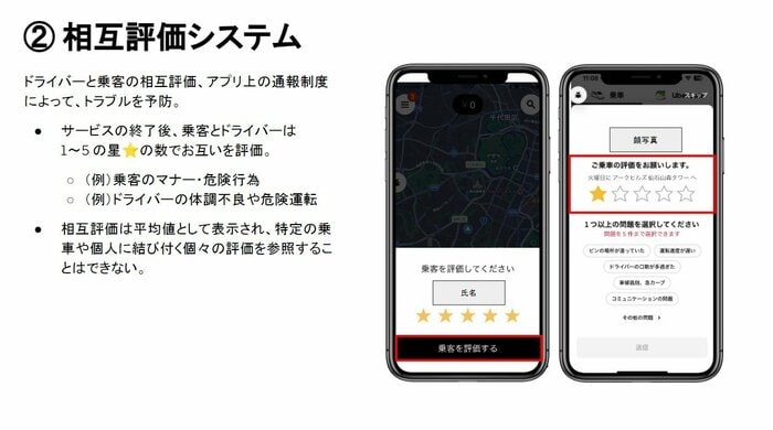 相互評価システムについての説明