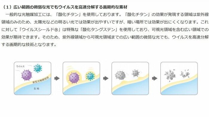 ウイルスを不活化する光触媒の技術