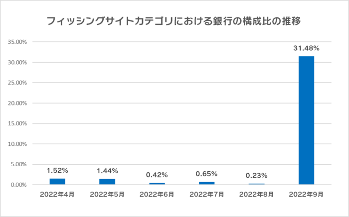 (出典:BBソフトサービス)