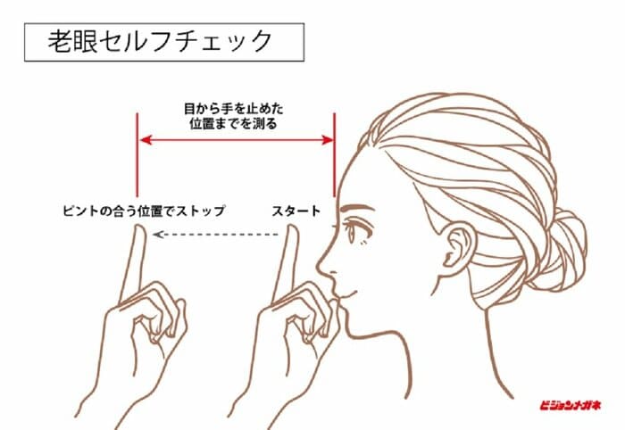 老眼鏡セルフチェック 30cm以上の人は老眼が進行しているかも(提供:株式会社ビジョンメガネ)
