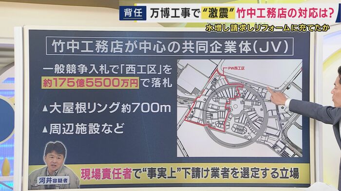 大屋根リング7約700m分含む「西工区」の工事責任者