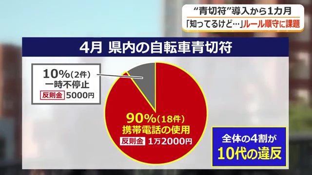 福井県内の自転車の交通違反（2026年4月）