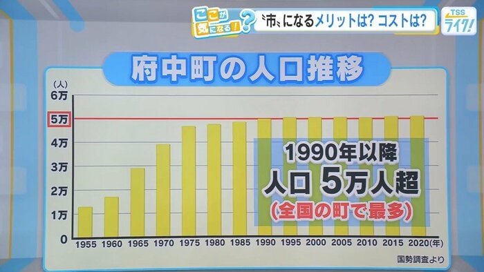 府中町の人口推移
