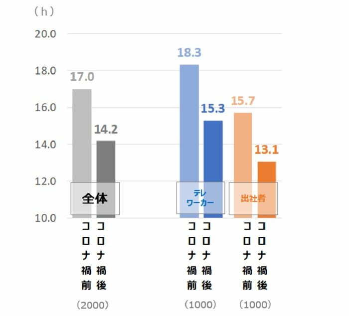 (画像提供:パーソル総合研究所)