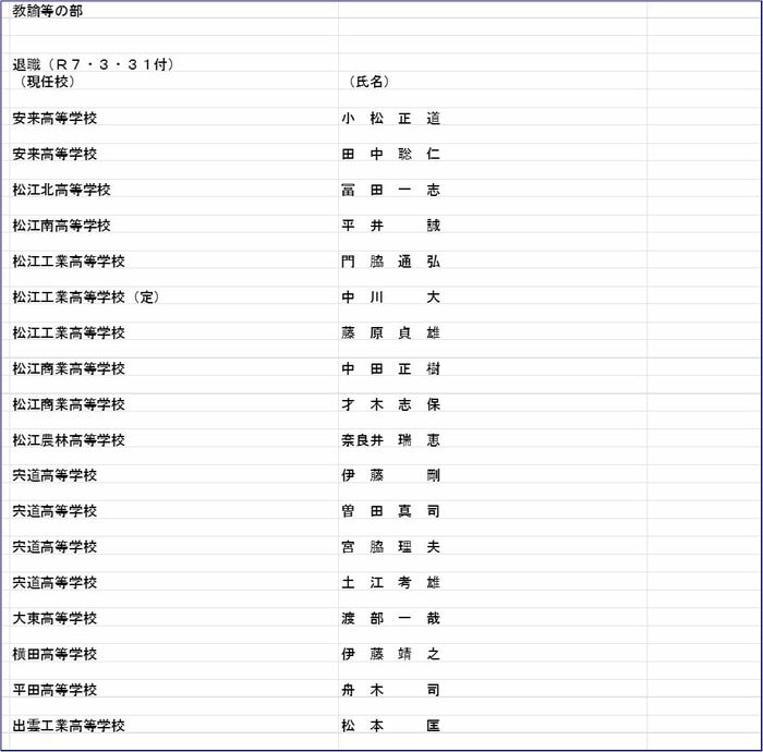 教諭等の部(退職)