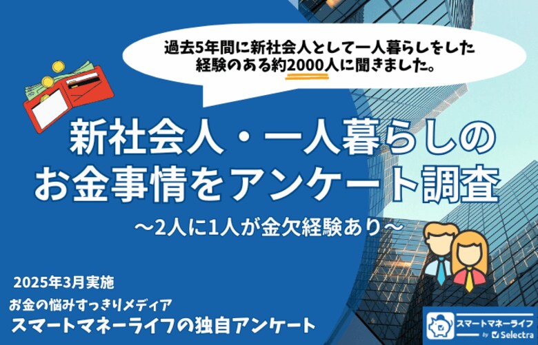 新社会人・一人暮らしの2人に1人が金欠経験あり!お金事情を先輩社会人にアンケート ~ どうやって切り抜けた?カードローンの利用は対策の第3位に