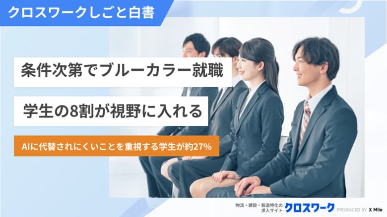 ブルーカラー就職、条件次第で学生の8割が視野に。AI時代の職業観に変化の兆し。現場系アルバイト経験者ほど、ブルーカラーを魅力に感じることも判明【現役学生500名調査】