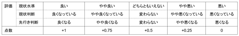 インバウンド購買意欲指数(2024年第4四半期)の結果について