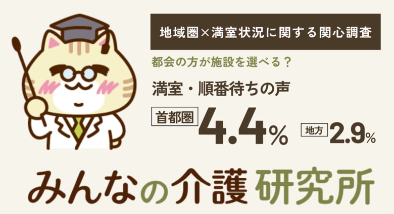 【都会の方が施設を選べる、と思っている人へ】満室・順番待ちの声は首都圏4.4%・その他地方2.9%｜みんなの介護研究所「地域圏×満室状況に関する関心調査」＜2026年9月＞