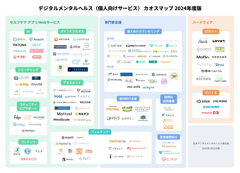 「デジタルメンタルヘルス(個人向けサービス) カオスマップ 2024年度版」を公開! 日本デジタルメンタルヘルス連合会も発足