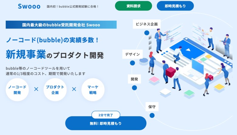 合同会社ゼロイチスタート ノーコード受託開発サービス「Swooo」は、「国内のノーコード受託開発会社」について調査記事をリリースしました。