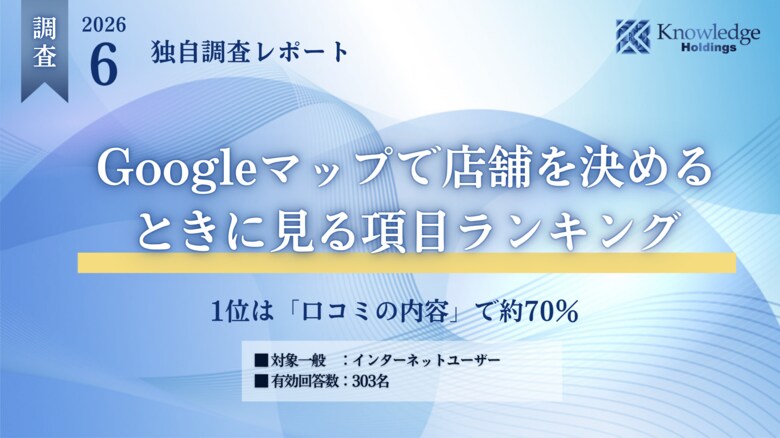 【調査リリース】Googleマップで店舗を決めるとき、消費者が最も見ているのは「口コミの内容」で約70％── 303名への独自調査で判明した「確認項目ランキング」とMEO対策の優先順位 ──