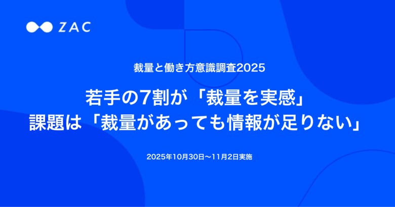 若手の7割が「裁量を実感」、「裁量があっても情報が足りない」ことが課題