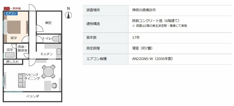 今回の検証を行った場所(提供:ダイキン工業)