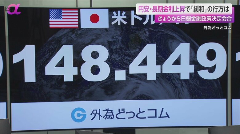 一時、148円台半ばまで円安進行