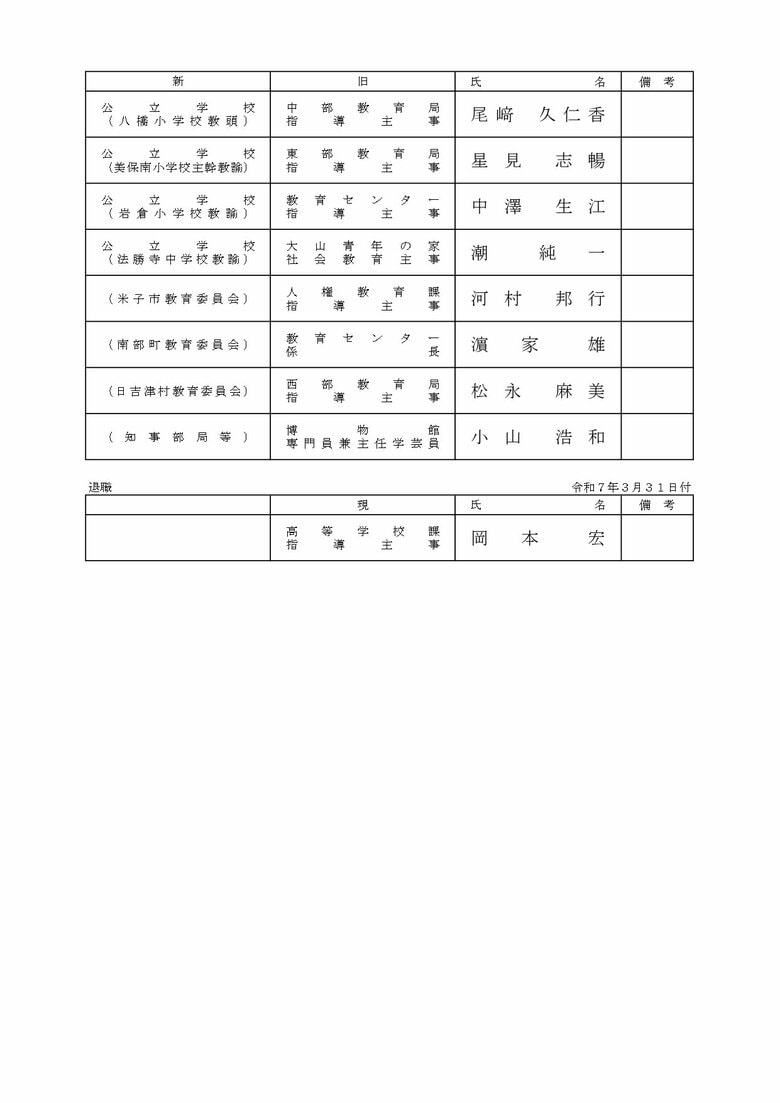 事務部局　専門職の部