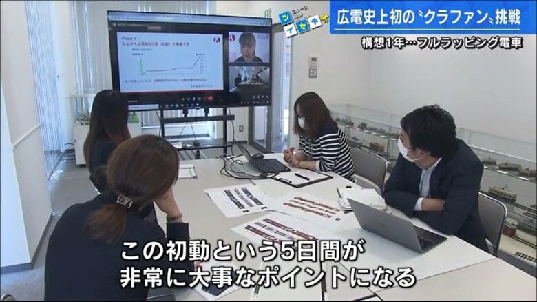 クラウドファンディング企業とのオンライン会議